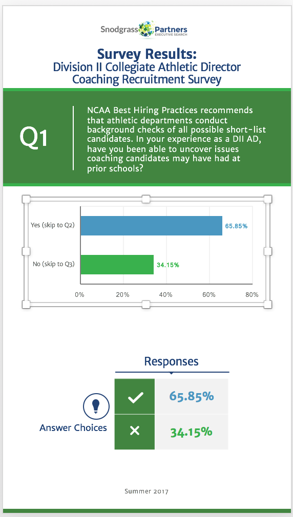 View The DII College Athletic Director Survey Results